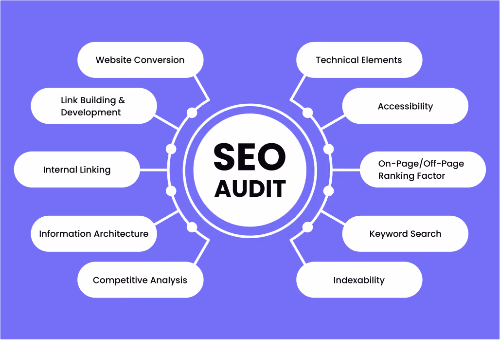 Audit Seo