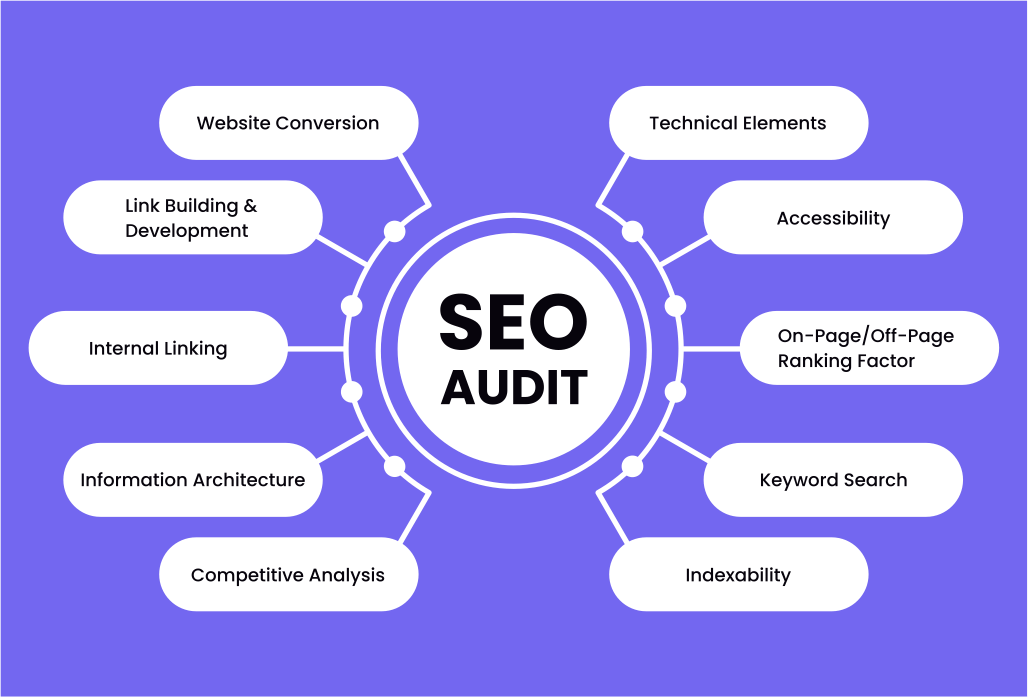 Audit Seo